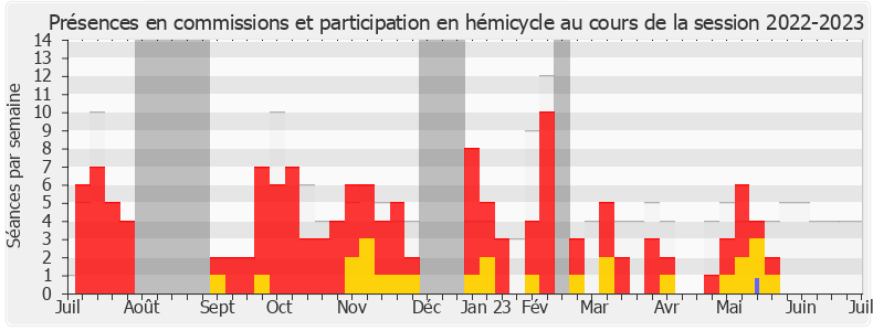 Participation globale-20222023 de Joris Hébrard