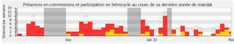 Participation globale-annee de Joris Hébrard