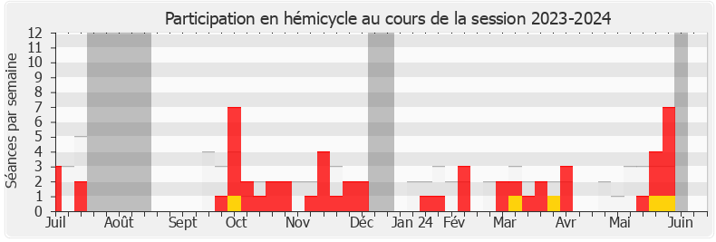 Participation hemicycle-20232024 de Jorys Bovet