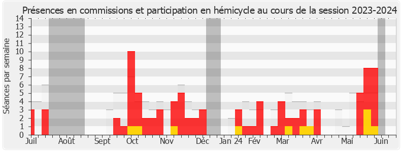 Participation globale-20232024 de Jorys Bovet