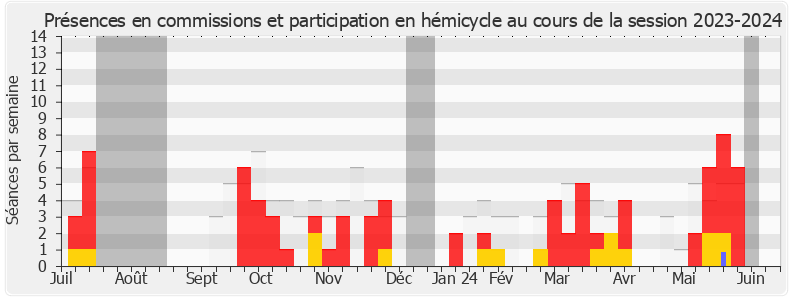 Participation globale-20232024 de Josy Poueyto