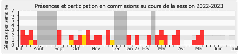 Participation commissions-20222023 de Julie Delpech