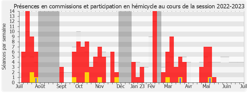 Participation globale-20222023 de Julie Delpech