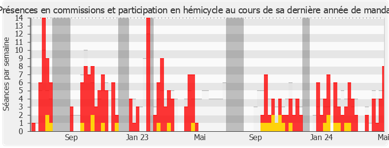 Participation globale-annee de Julie Delpech