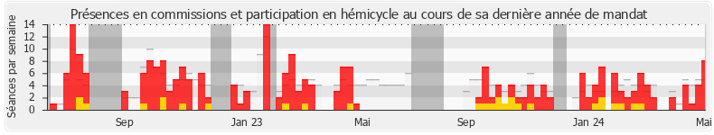 Participation globale-annee de Julie Delpech