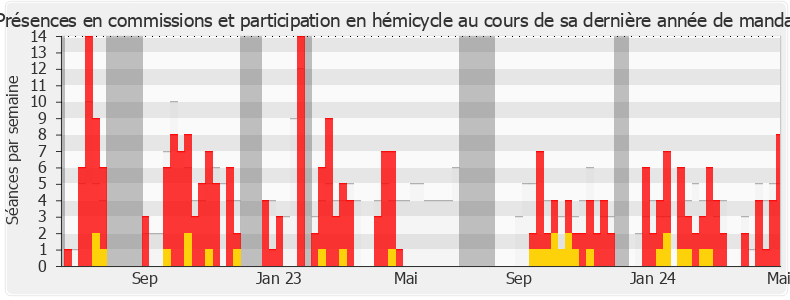 Participation globale-legislature de Julie Delpech