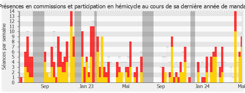 Participation globale-annee de Julie Laernoes