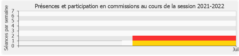 Participation commissions-20212022 de Julie Lechanteux