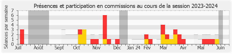 Participation commissions-20232024 de Julie Lechanteux