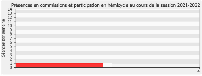 Participation globale-20212022 de Julien Bayou