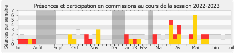 Participation commissions-20222023 de Julien Bayou