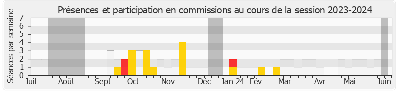 Participation commissions-20232024 de Julien Bayou