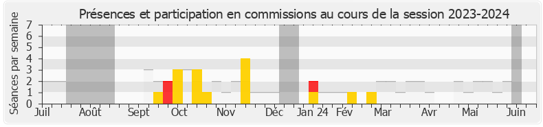 Participation commissions-20232024 de Julien Bayou