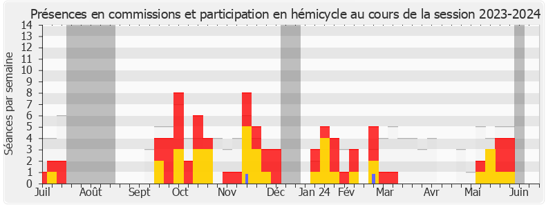 Participation globale-20232024 de Julien Bayou