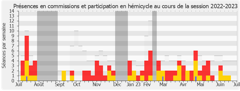 Participation globale-20222023 de Julien Odoul