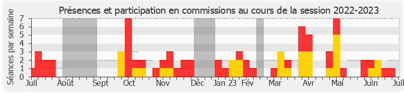 Participation commissions-20222023 de Julien Rancoule