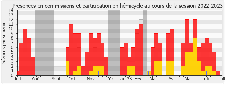 Participation globale-20222023 de Julien Rancoule