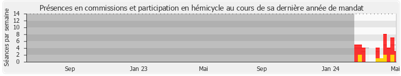 Participation globale-annee de Juliette Vilgrain