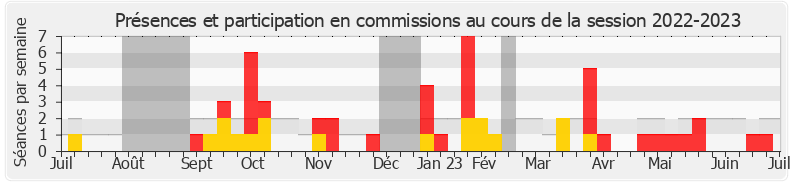Participation commissions-20222023 de Karen Erodi