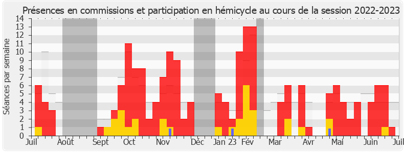 Participation globale-20222023 de Karen Erodi