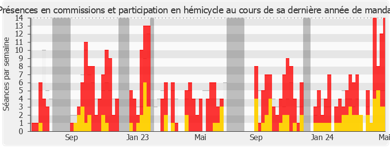 Participation globale-annee de Karen Erodi