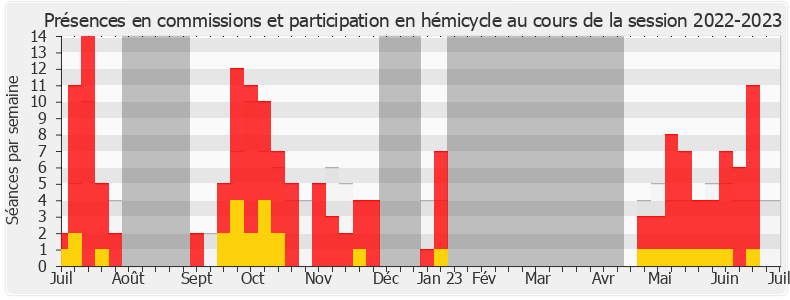 Participation globale-20222023 de Karim Ben Cheikh