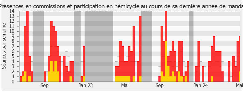 Participation globale-annee de Karim Ben Cheikh