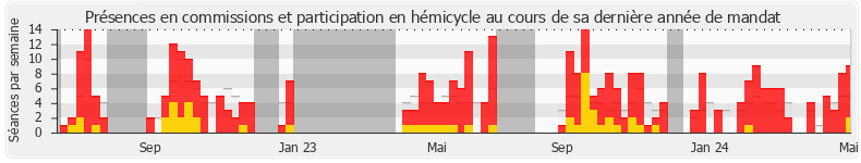 Participation globale-annee de Karim Ben Cheikh