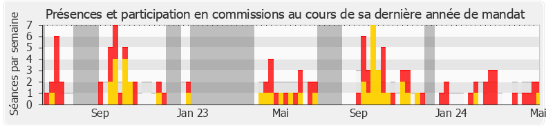 Participation commissions-legislature de Karim Ben Cheikh