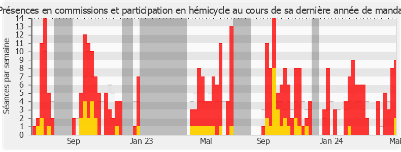 Participation globale-legislature de Karim Ben Cheikh