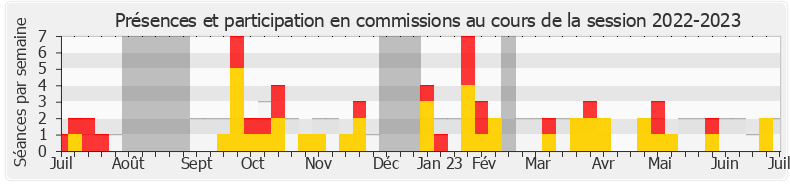 Participation commissions-20222023 de Karine Lebon