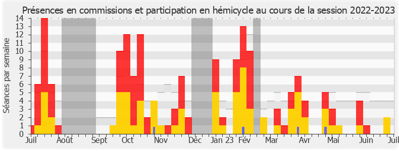 Participation globale-20222023 de Karine Lebon