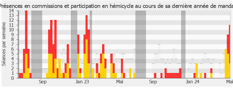 Participation globale-annee de Karine Lebon