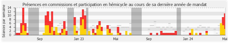 Participation globale-annee de Karine Lebon