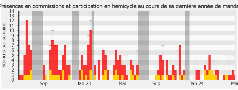 Participation globale-annee de Karl Olive