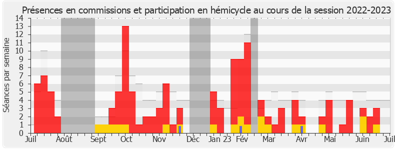 Participation globale-20222023 de Katiana Levavasseur