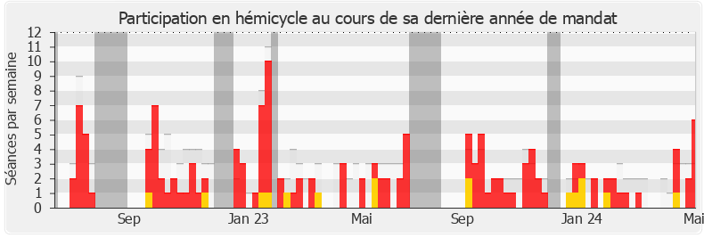 Participation hemicycle-annee de Katiana Levavasseur