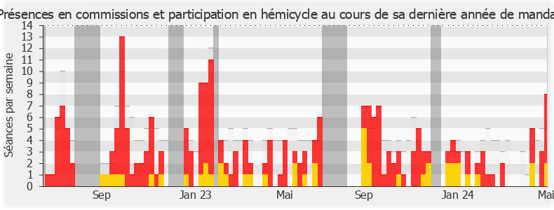 Participation globale-annee de Katiana Levavasseur