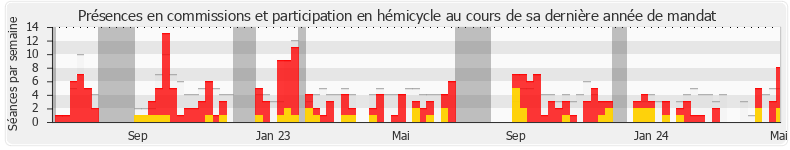 Participation globale-annee de Katiana Levavasseur