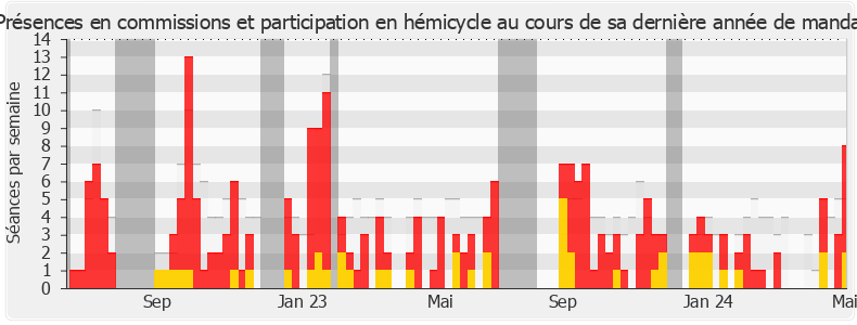 Participation globale-legislature de Katiana Levavasseur