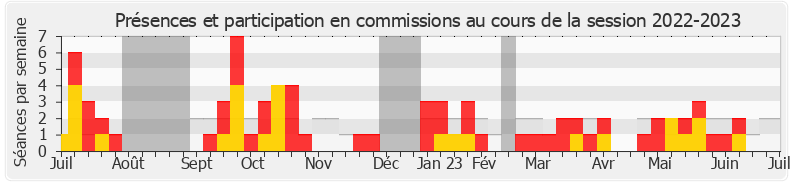 Participation commissions-20222023 de Kévin Mauvieux