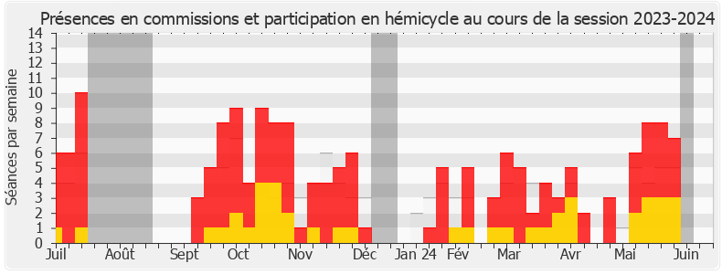 Participation globale-20232024 de Kévin Mauvieux