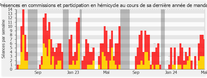 Participation globale-annee de Kévin Mauvieux