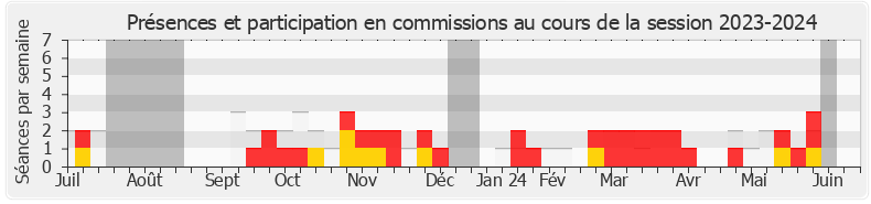 Participation commissions-20232024 de Kévin Pfeffer