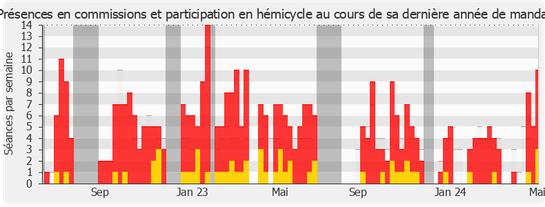 Participation globale-annee de Kévin Pfeffer