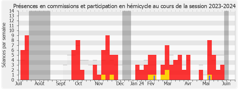 Participation globale-20232024 de Laetitia Saint-Paul