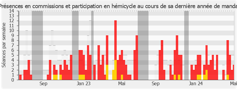 Participation globale-annee de Laetitia Saint-Paul