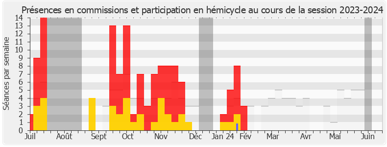 Participation globale-20232024 de Laurence Heydel Grillere