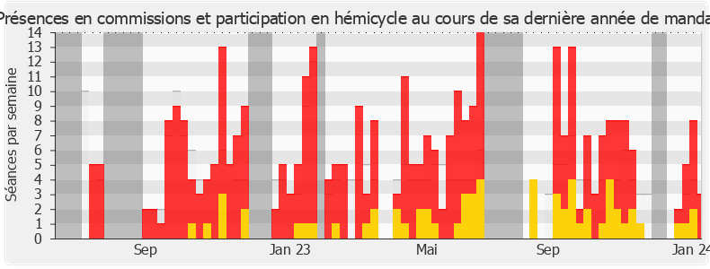 Participation globale-annee de Laurence Heydel Grillere