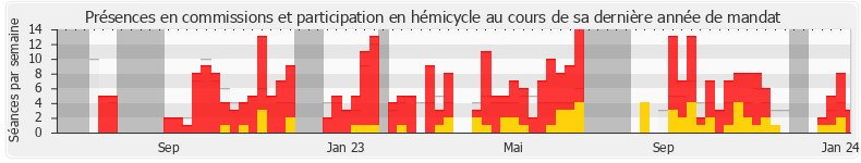 Participation globale-annee de Laurence Heydel Grillere